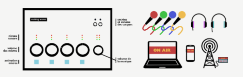 Mise à disposition d'une Radiobox pour mettre en place des ateliers radio